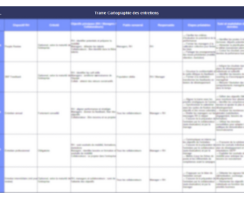simplifiez vos campagnes d'entretiens annuels avec un modèle de cartographie des entretiens