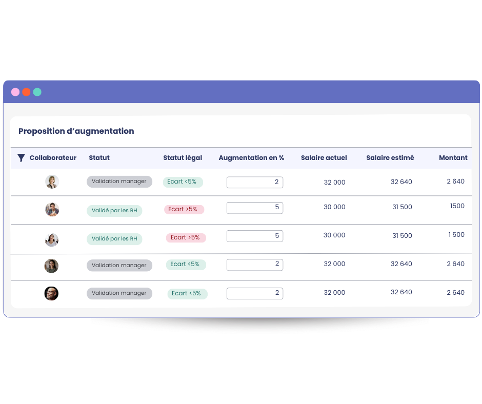 Intégration logiciel transparence salariale - Logiciel révision salariale mpleo