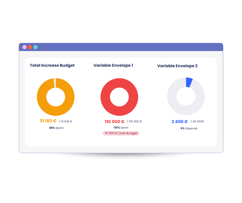 Salary Review Software mpleo
